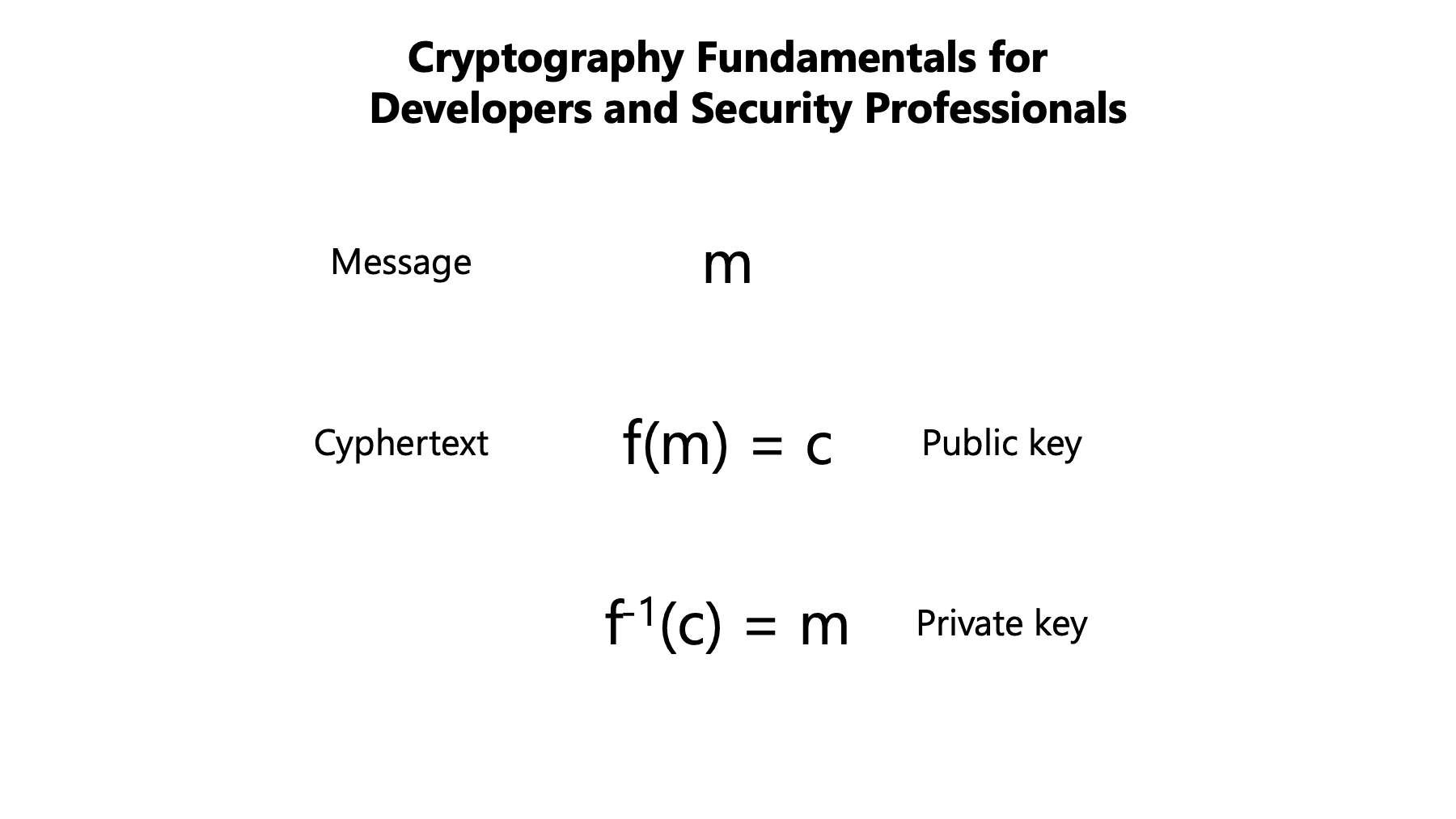 Cryptography Fundamentals for Developers and Security Professionals