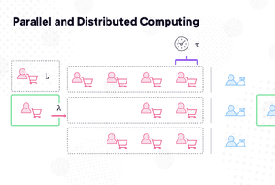 Foundations of Computing: Parallel and Distributed Computing
