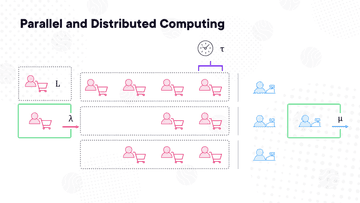 Foundations of Computing: Parallel and Distributed Computing