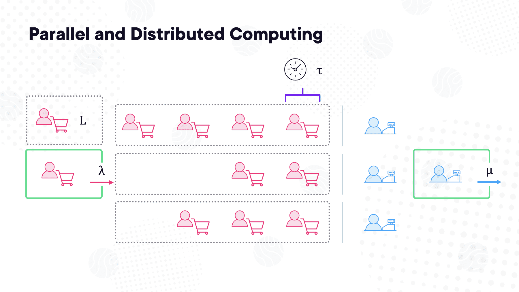 Foundations of Computing: Parallel and Distributed Computing
