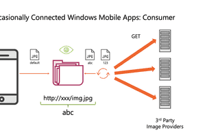 Occasionally Connected Windows Mobile Apps: Consumer