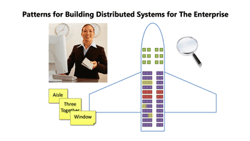 Patterns for Building Distributed Systems for The Enterprise
