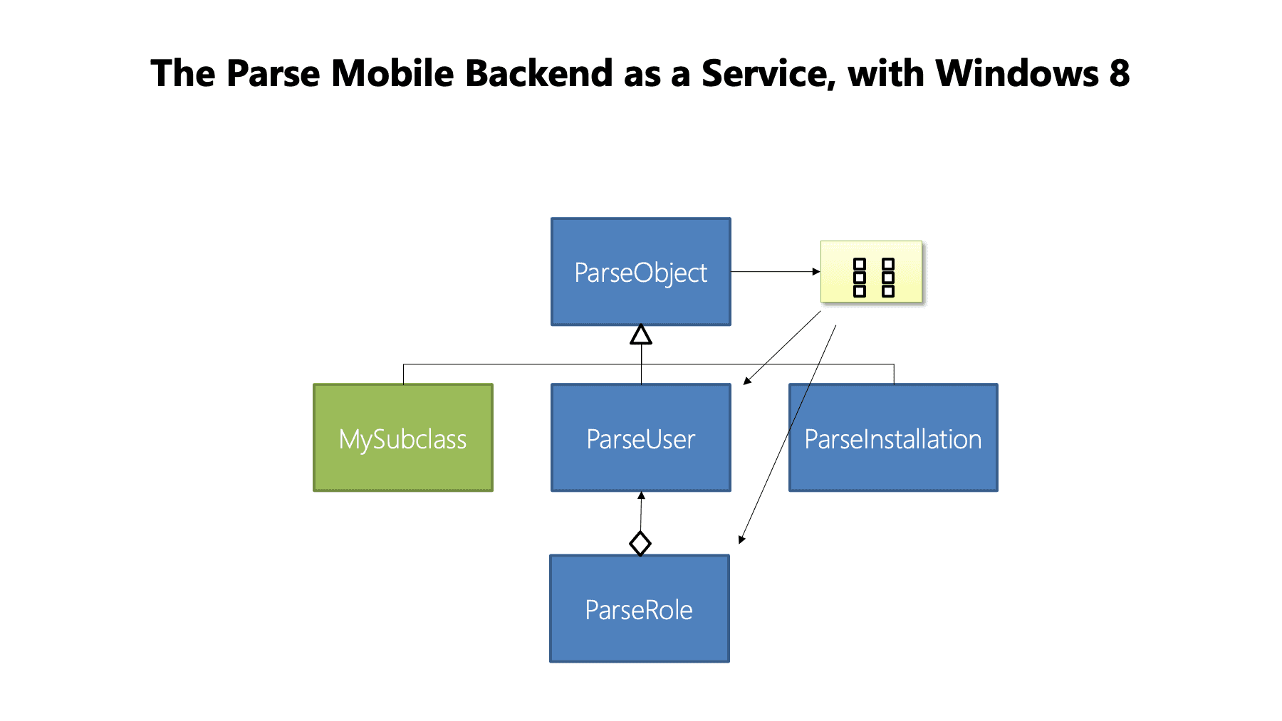 The Parse Mobile Backend as a Service, with Windows 8