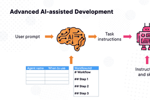 Advanced AI-Assisted Development
