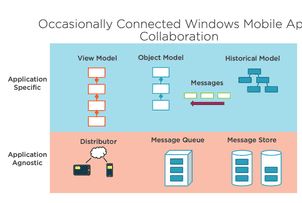 Occasionally Connected Windows Mobile Apps: Collaboration