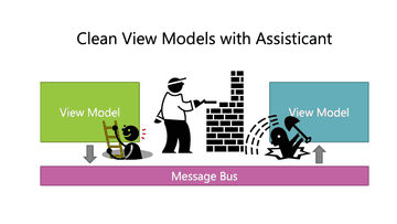 Clean View Models with Assisticant