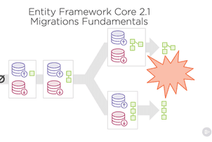 Entity Framework Core 2.1 Migrations: Fundamentals